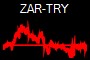 ZAR-TRY